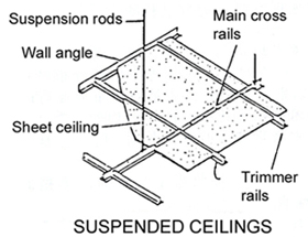 Pointers For Homeowner Ceiling